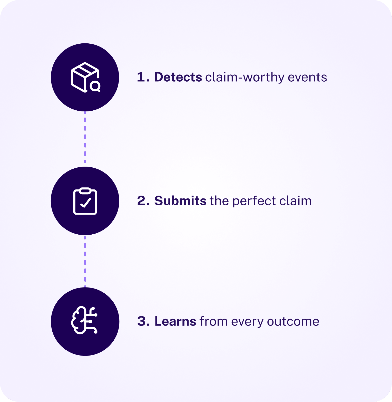 AI co-pilot: Detect, Submit, Learn